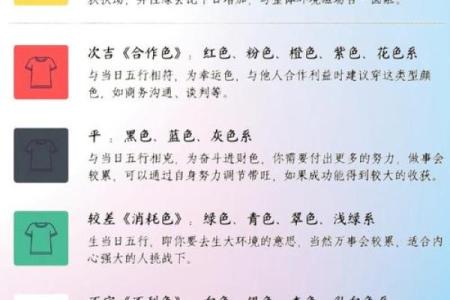 每日穿衣五行颜色2025年10月25日赶紧试试吧