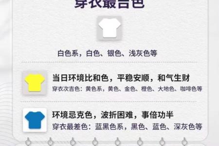 每日穿衣五行颜色运势2025年10月10日含图、详细操作步骤