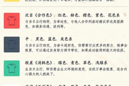 每日穿衣五行颜色运势2025年12月11日看完受益匪浅