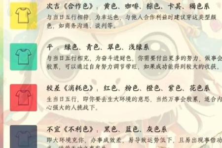 每日穿衣五行颜色2025年11月29日帮你解决