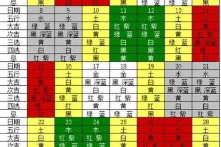 五行穿衣2023年2月9号 今日五行穿搭颜色宜忌