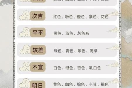 2021年12日五行穿衣指南 2021年12月五行穿衣每日分享