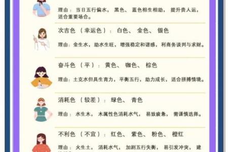 五行穿衣12月8日 12月8日出行穿搭五行旺运