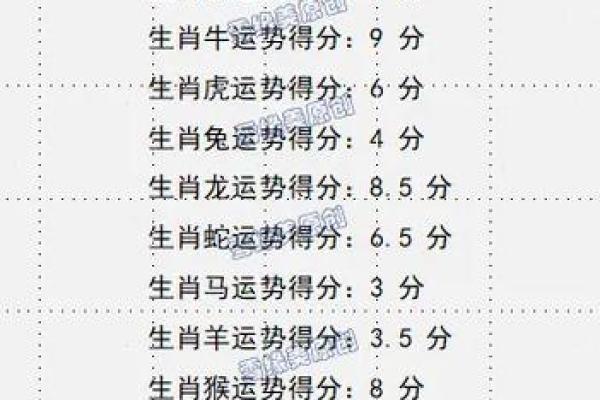 五行穿衣查询 五行穿衣每日运势搭配 五行穿衣查询 五行穿衣每日运势搭配