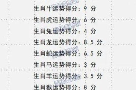 五行穿衣查询 五行穿衣每日运势搭配