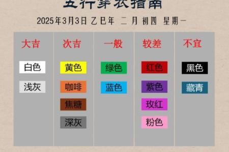 五行穿衣2023年2月7号 今日五行穿搭颜色宜忌查询