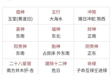 2023年4月28日五行穿衣指南 2023年4月28日穿什么颜色吉利