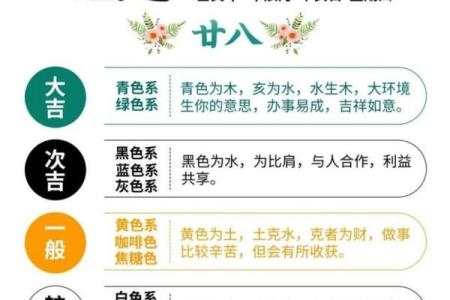 五行穿衣指南2022年5月18日 2022年5月18日穿什么颜色吉利