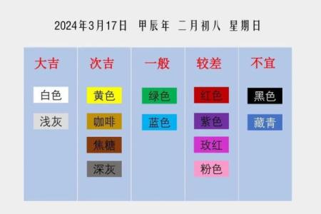 每日五行穿衣指南app 五行穿衣颜色搭配推荐