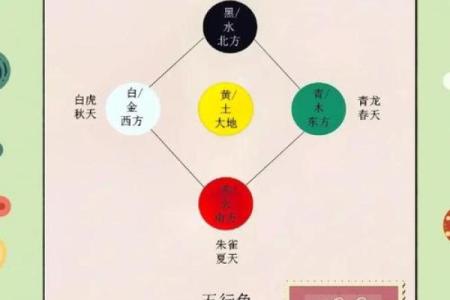 五行穿衣2023.10.20 今日五行穿搭幸运颜色查询