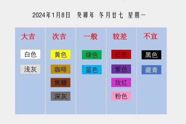 五行穿衣7月31 7月31日五行属什么穿衣颜色