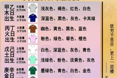 五行穿衣指南2022年5月24 2022年5月24日五行穿衣颜色查询