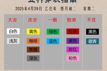 五行穿衣每日指南2023年4月6日 今日五行旺运穿搭指南