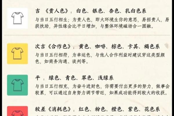 五行穿衣2023年1月22日 2023年1月22日五行穿衣指南
