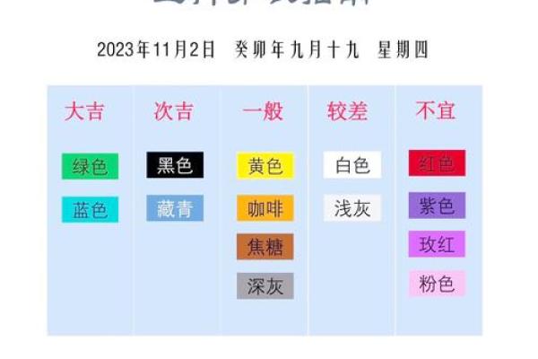 每日五行穿衣分享今天是2020年11月8日 2020年11月8日五行穿衣指南
