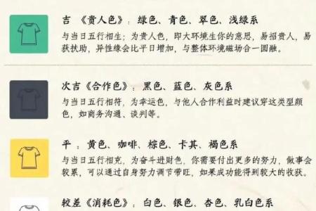 2021年5月10  五行穿衣指南 2021年5月10日五行色穿衣搭配