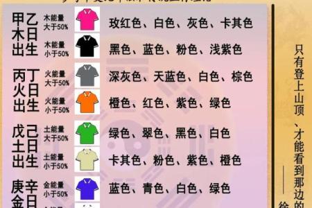 五行穿衣每日指南2023年3月13日是什么 2023年3月13日五行穿衣颜色指南