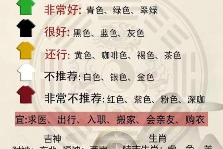 五行穿衣指南2022年3月6日 2022年3月6日五行穿衣颜色查询