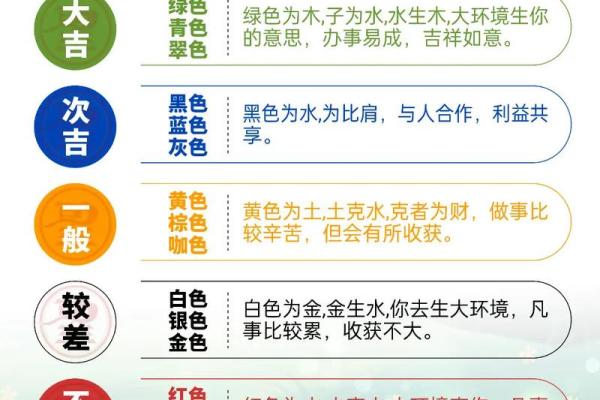 五行穿衣每日指南2023.6.2 2023年6月2日五行穿衣颜色 五行穿衣每日指南2023.6.2 2023年6月2日五行穿衣颜色