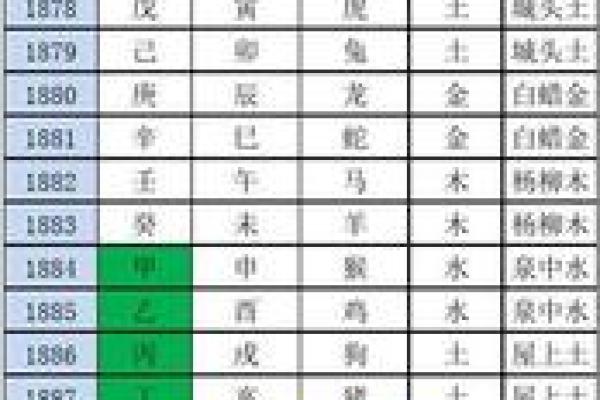 五行穿衣2021年12月6日天干地支 2021年12月6日五行穿衣指南 五行穿衣2021年12月6日天干地支 2021年12月6日五行穿衣指南