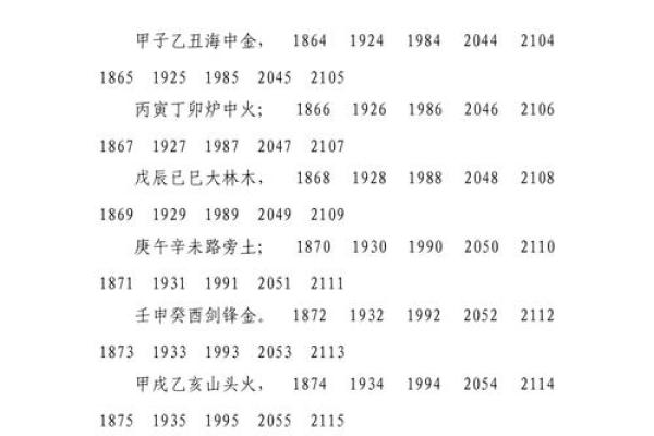 五行穿衣2021年12月6日天干地支 2021年12月6日五行穿衣指南 五行穿衣2021年12月6日天干地支 2021年12月6日五行穿衣指南