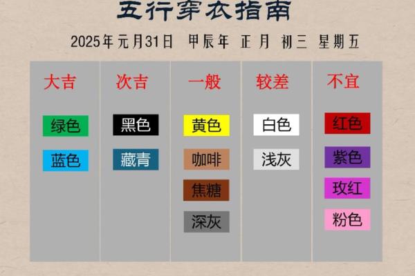 五行穿衣2023年4月2日 2023年4月2日五行穿衣指南查询 五行穿衣2023年4月2日 2023年4月2日五行穿衣指南查询