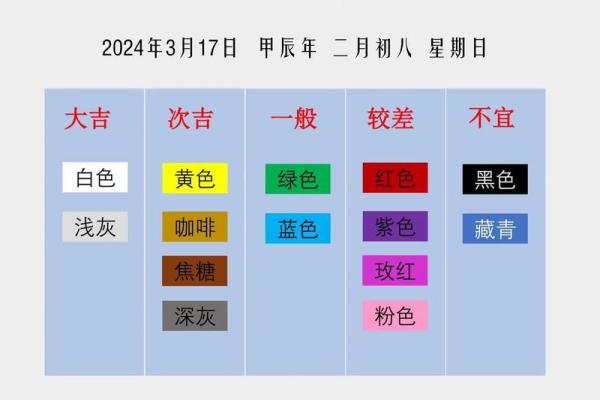 2022年3月17日五行穿衣 今日五行幸运色穿衣指南 2022年3月17日五行穿衣 今日五行幸运色穿衣指南
