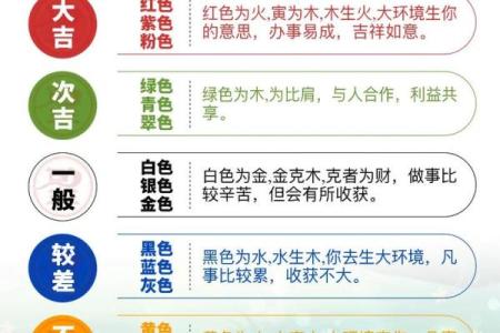五行穿衣每日指南2023年3月1日 2023年3月1日五行穿衣旺运搭配