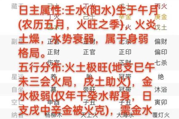 2006年丙戌年出生的命,五行到底属土还是属火? 2006年丙戌年出生的命,五行到底属土还是属火?