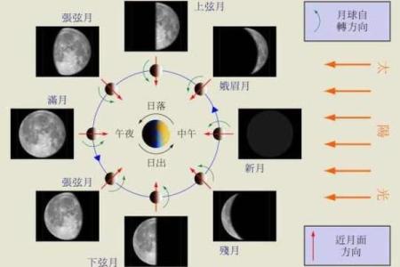 2020年日环食具体观测时间表及最佳观看地点推荐