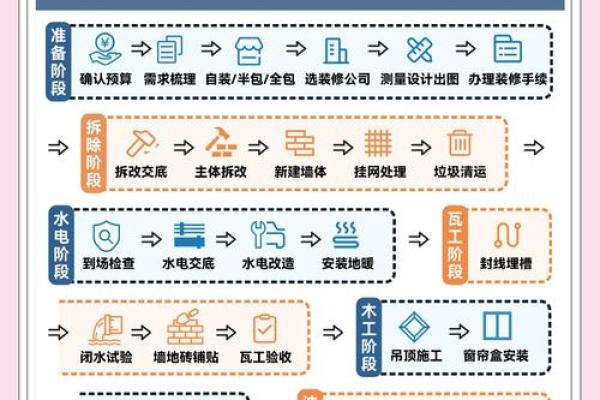 2025年12月份装修吉日(2025年12月装修吉日一览表) 2025年12月份装修吉日(2025年12月装修吉日一览表)