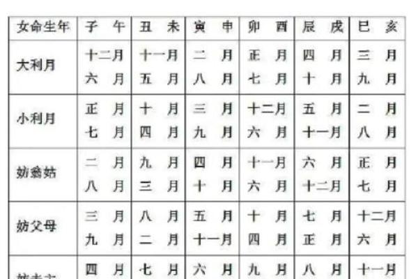 2025年九月订婚吉日一览表(2025年九月订婚吉日一览表) 2025年九月订婚吉日一览表(2025年九月订婚吉日一览表)