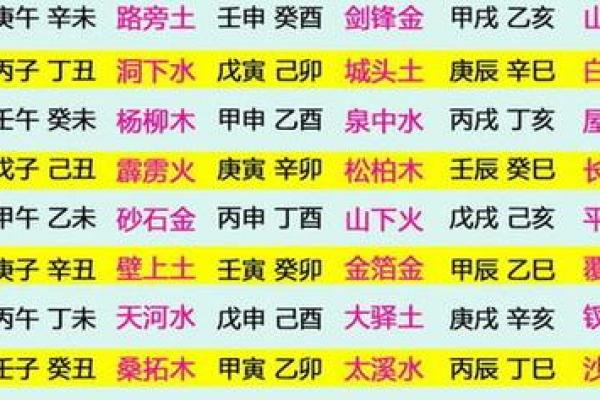 1993年2月12日出生属鸡的人是什么命格和五行属性 1993年2月12日出生属鸡的人是什么命格和五行属性