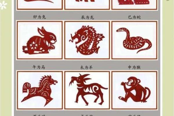 2022年农历虎年对应的天干地支为什么是壬寅年？