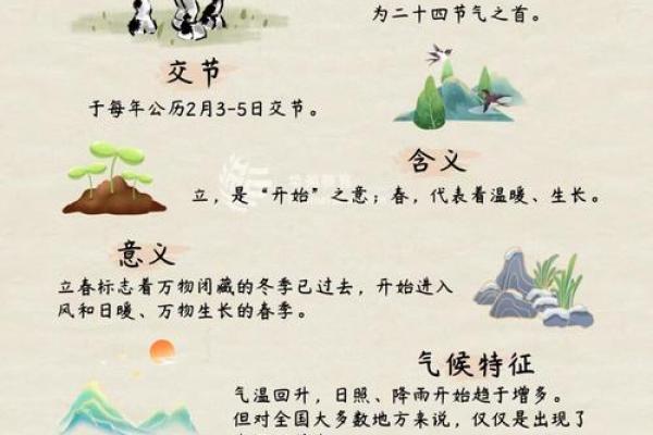 2021年立春具体时间是几点几分，需要精确到秒吗？