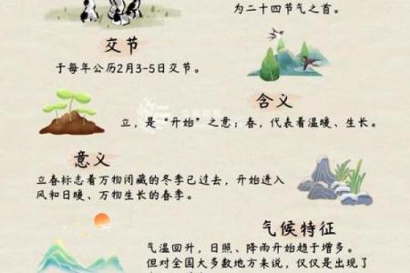 2022年立春具体时间是在几点几分开始？