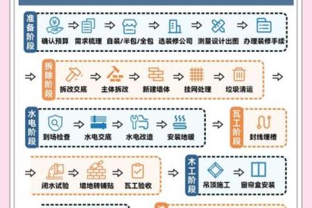2025年12月份装修吉日(2025年12月装修吉日一览表)