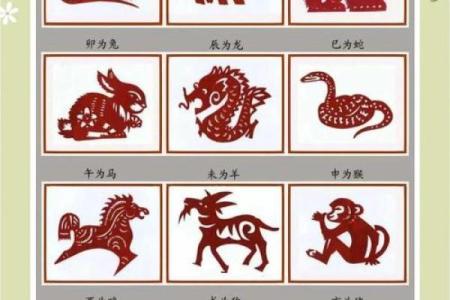 2022年农历虎年对应的天干地支为什么是壬寅年？