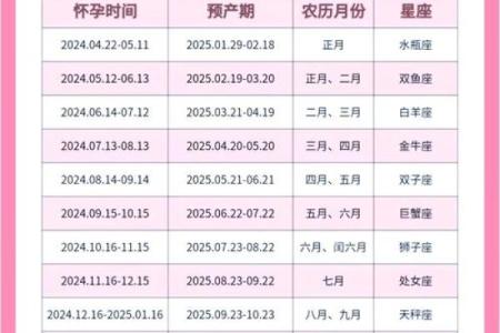 农历2013年1月生的宝宝生肖算龙年还是蛇年，如何查询确切属相？