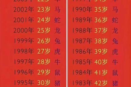 2025年属龙的年龄对照表不同年份出生查询