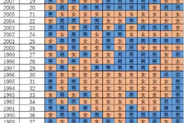 2025结婚吉日大全免费(25年结婚吉日一览表) 2025结婚吉日大全免费(25年结婚吉日一览表)
