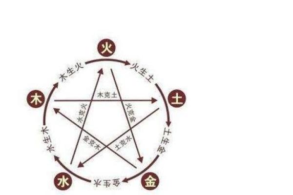 2008年出生的孩子五行属什么,是土鼠还是火鼠命格解析 2008年出生的孩子五行属什么,是土鼠还是火鼠命格解析