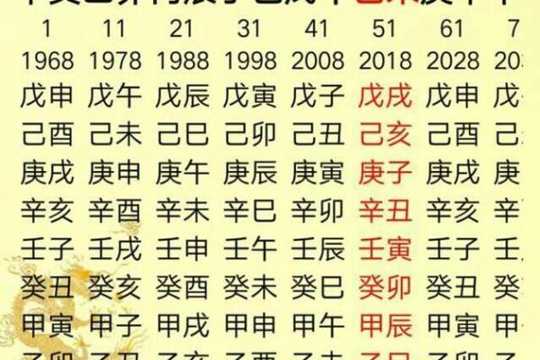 2015年适婚年份分析:属相八字配对与流年运势指南 2015年适婚年份分析:属相八字配对与流年运势指南