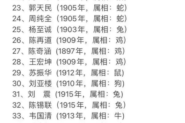 1907年属相查询对照表,必看攻略 1907年属相查询对照表,必看攻略