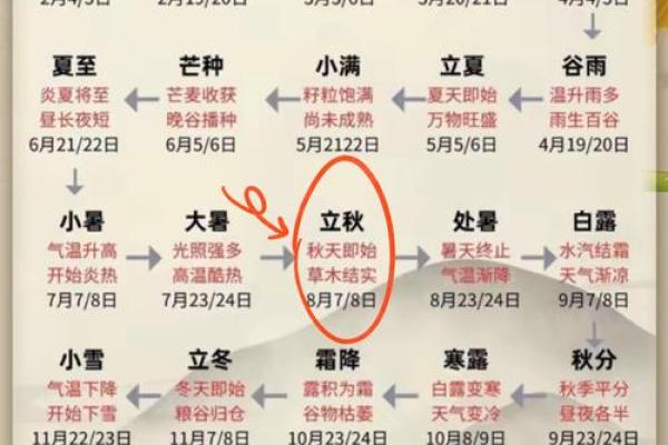 2019年立秋具体是几点几分?想了解精确的节气时刻 2019年立秋具体是几点几分?想了解精确的节气时刻