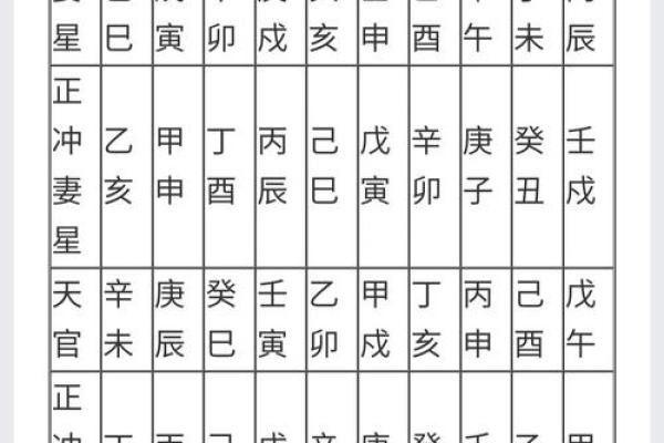 11月份结婚新房入伙吉日挑选,如何结合双方生辰八字选最佳日期? 11月份结婚新房入伙吉日挑选,如何结合双方生辰八字选最佳日期?