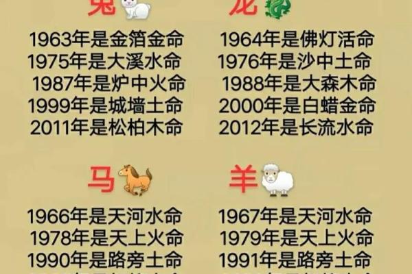 1982年7月五行属什么 82年7月出生的五行属什么 1982年7月五行属什么 82年7月出生的五行属什么