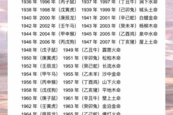 1981年出生的人一生命运如何?五行属什么缺什么? 1981年出生的人一生命运如何?五行属什么缺什么?