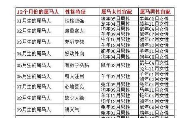 2013年属马人全年运势详解及每月运程分析 2013年属马人全年运势详解及每月运程分析