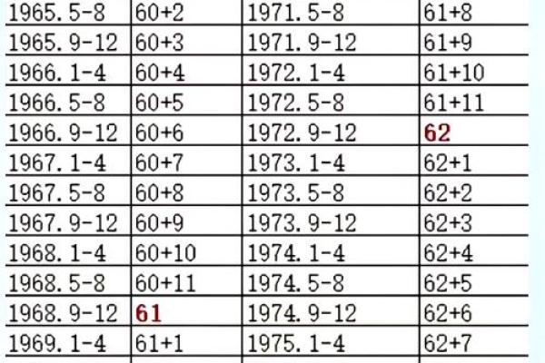 1981年农历阳历对照表,查看具体日期转换方法 1981年农历阳历对照表,查看具体日期转换方法